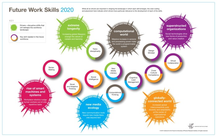 IFTF_FutureWorkSkillsSummary